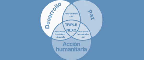 3r Seminari Enfocaments Crítics sobre el Triple Nexe