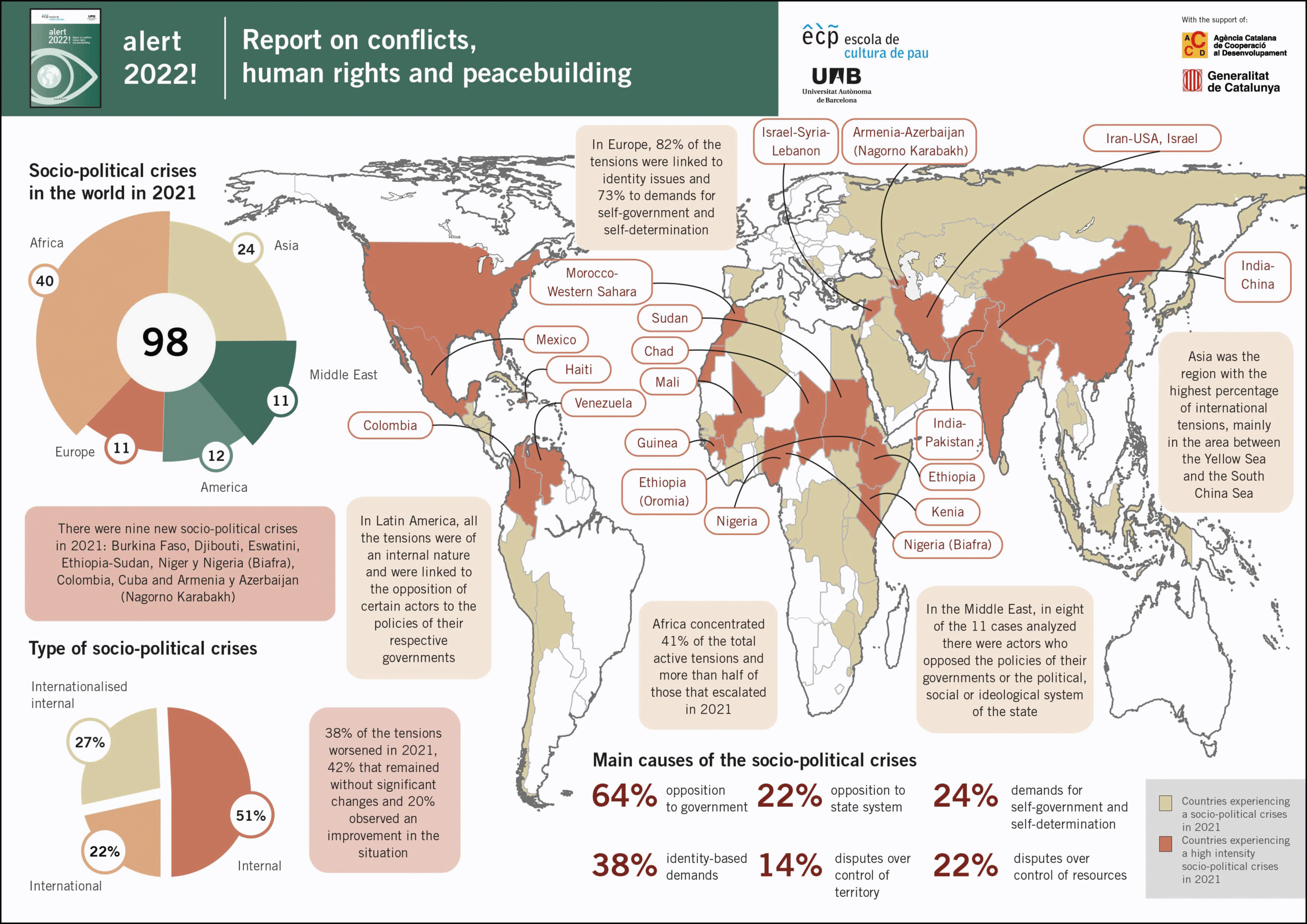 Alert! Report on conflicts, human rights and peacebuilding – Escola de ...