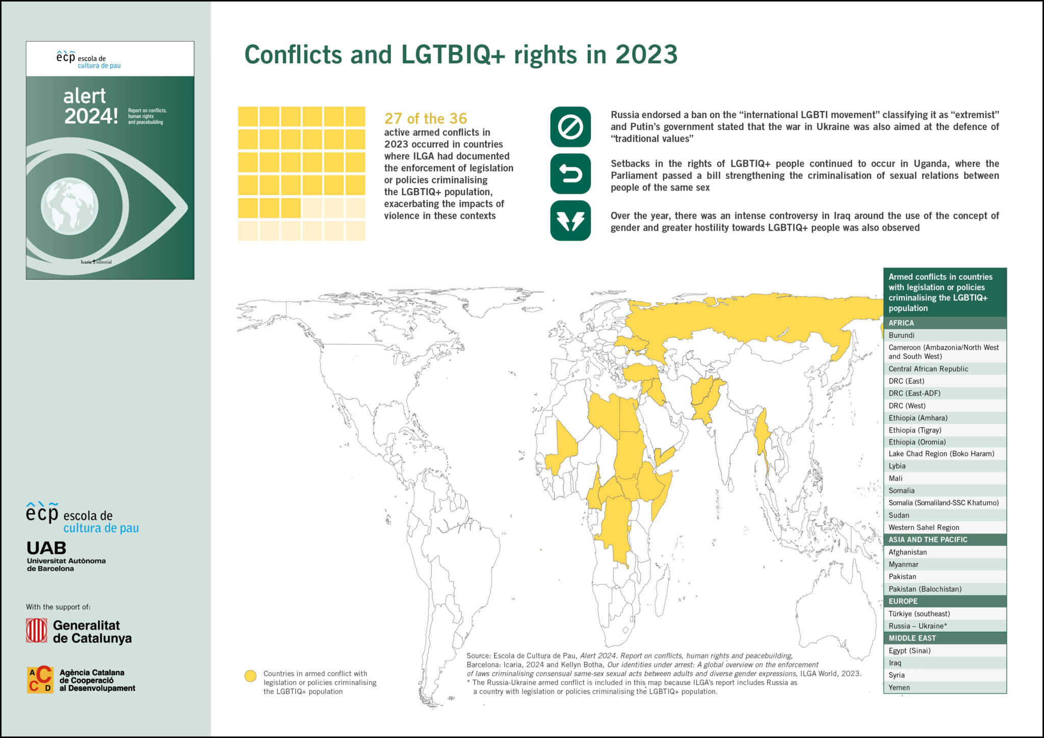 Conflicts and LGBTIQ+ rights 